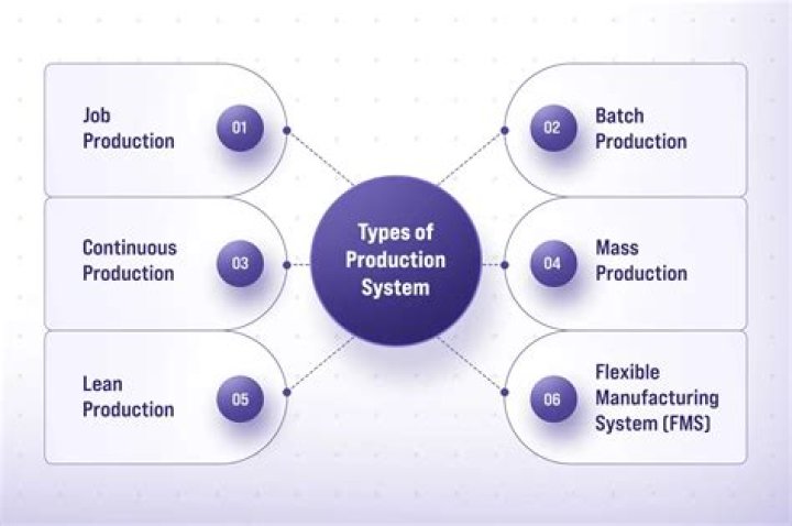 Key Characteristics of Production Management PDF Guide