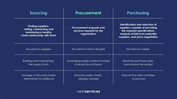Key Characteristics of Purchasing and Supply Management PDF Guide