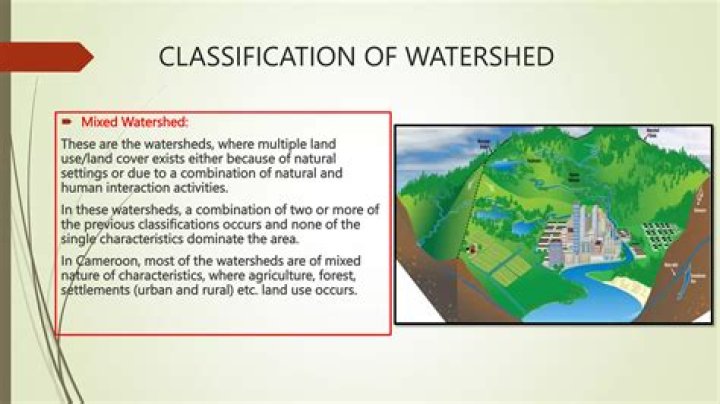Key Characteristics of Watershed Management PDF Guide