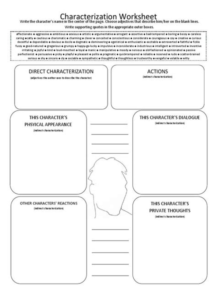Free Characterization Worksheet PDF for Writers & Students