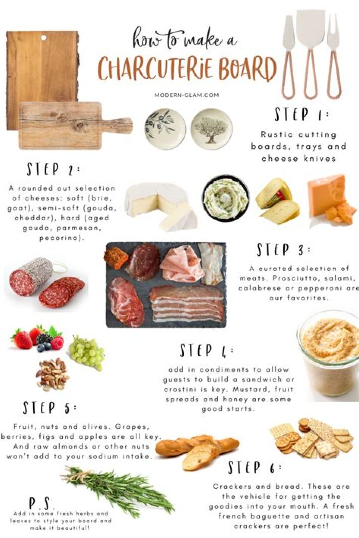 Charcuterie Board List PDF: Perfect Recipe & Ingredient Guide