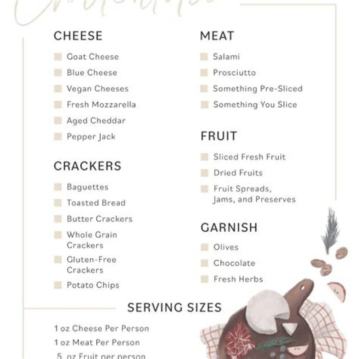 Charcuterie Board Shopping List PDF: Easy & Essential Items
