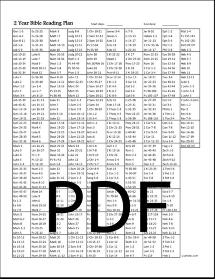 Charles Stanley Bible Reading Plan PDF – Daily Spiritual Growth