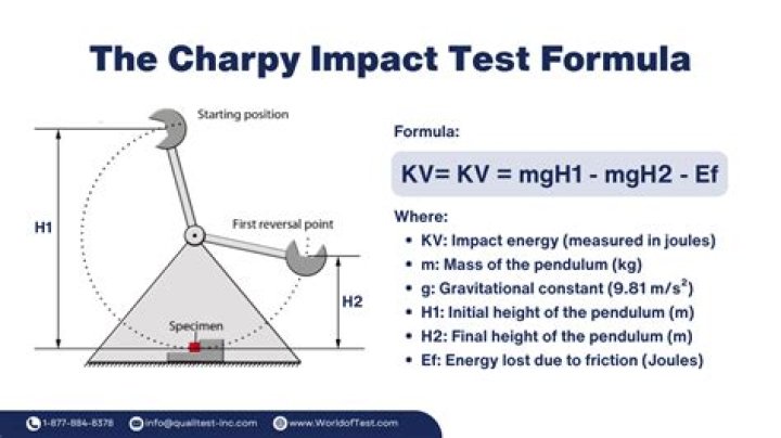 Charpy Impact Test PDF: Essential Guide and Download