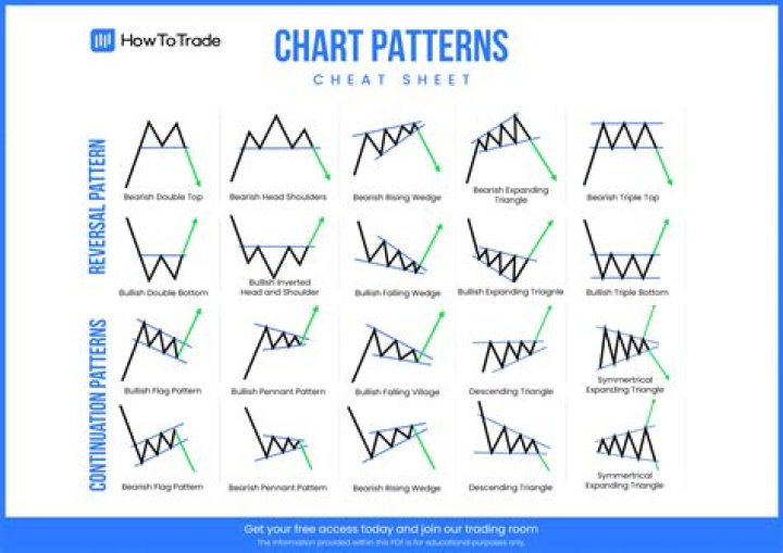 Chart Patterns Cheat Sheet PDF: Quick Reference for Traders