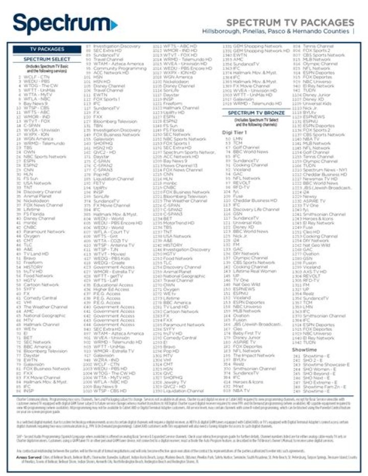 Charter Spectrum Channel List PDF – Full Access