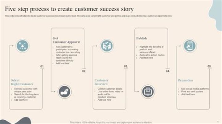 Charting a success story with her passion and strong determination as a social media star and