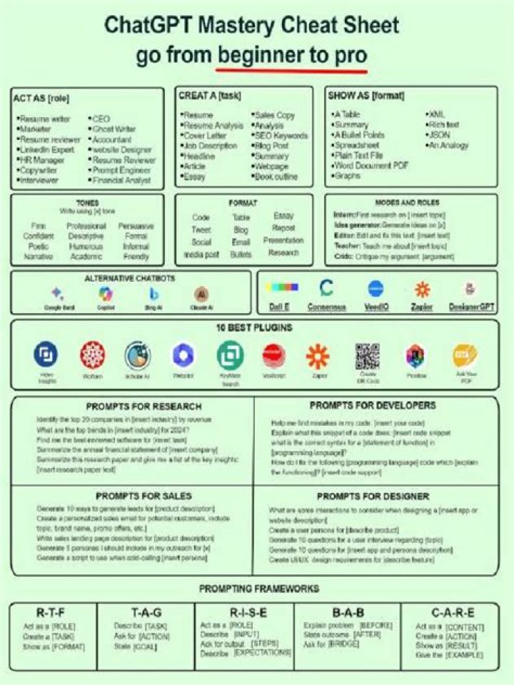 ChatGPT Mastery Cheat Sheet PDF: Pro Tips & Tricks for Instant Success