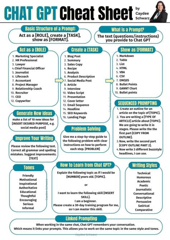 ChatGPT Prompt Cheat Sheet PDF: Master Prompts Fast