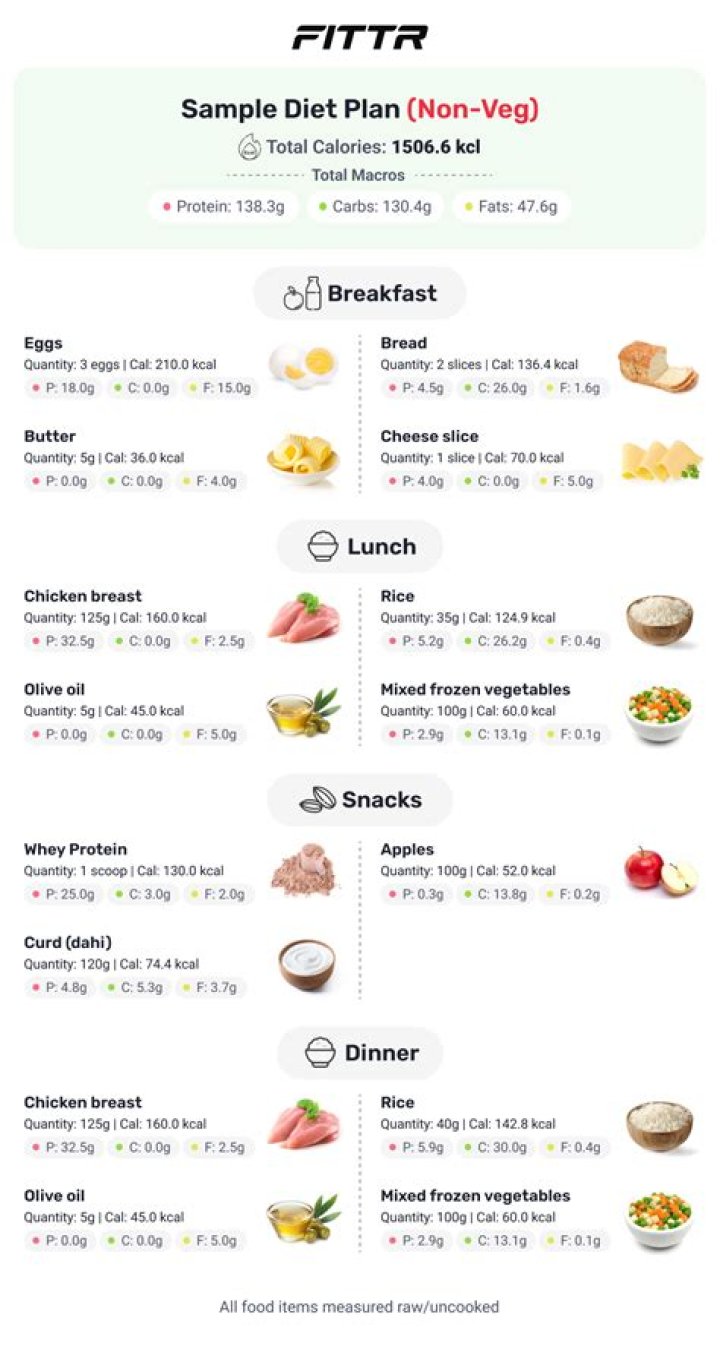 Cheap Diet Plan PDF: Affordable Meal Guide to Healthy Eating
