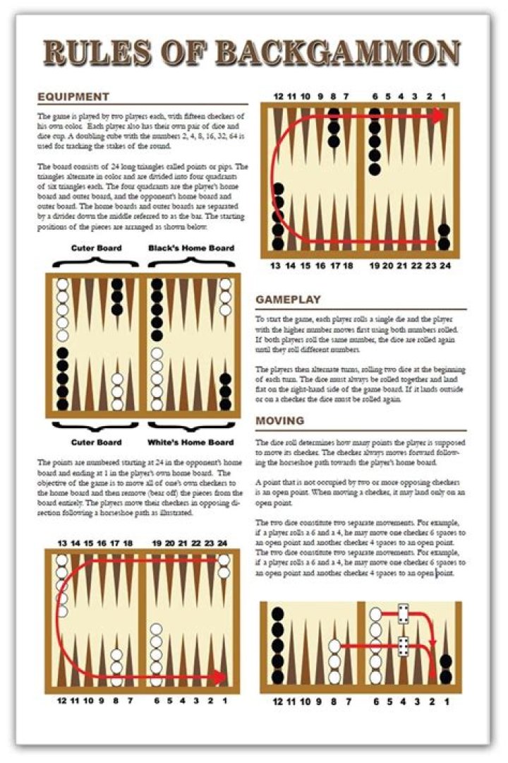 Backgammon Cheat Sheet Rules PDF: Quick Reference Guide