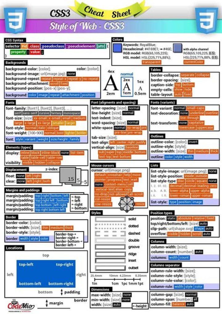 Cheat Sheet CSS PDF: Essential Styles for Developers