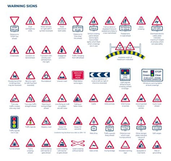 Cheat Sheet: European Road Signs and Meanings – PDF for Drivers