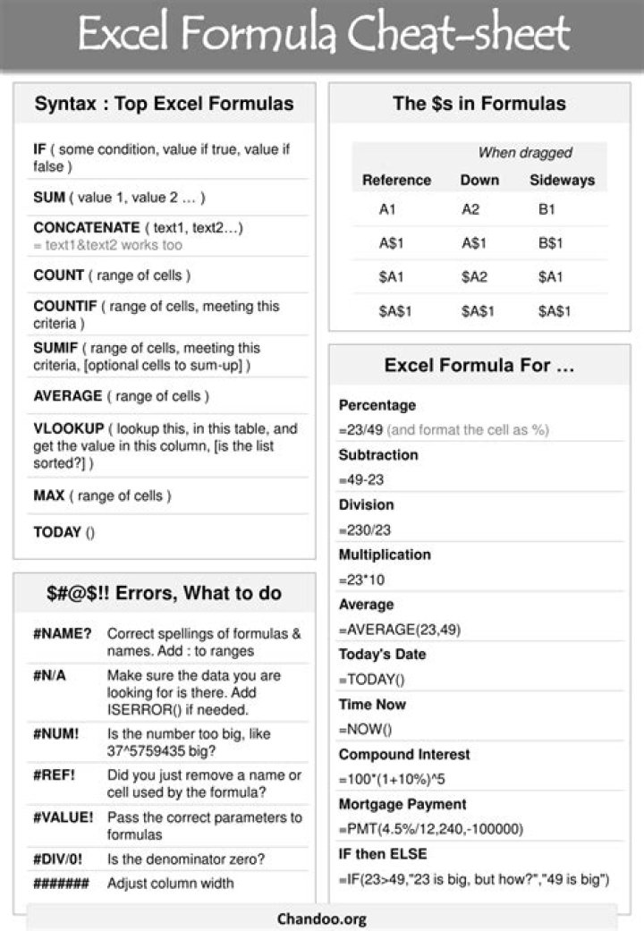Cheat Sheet for Excel Formulas PDF – Master Excel Formulas Fast