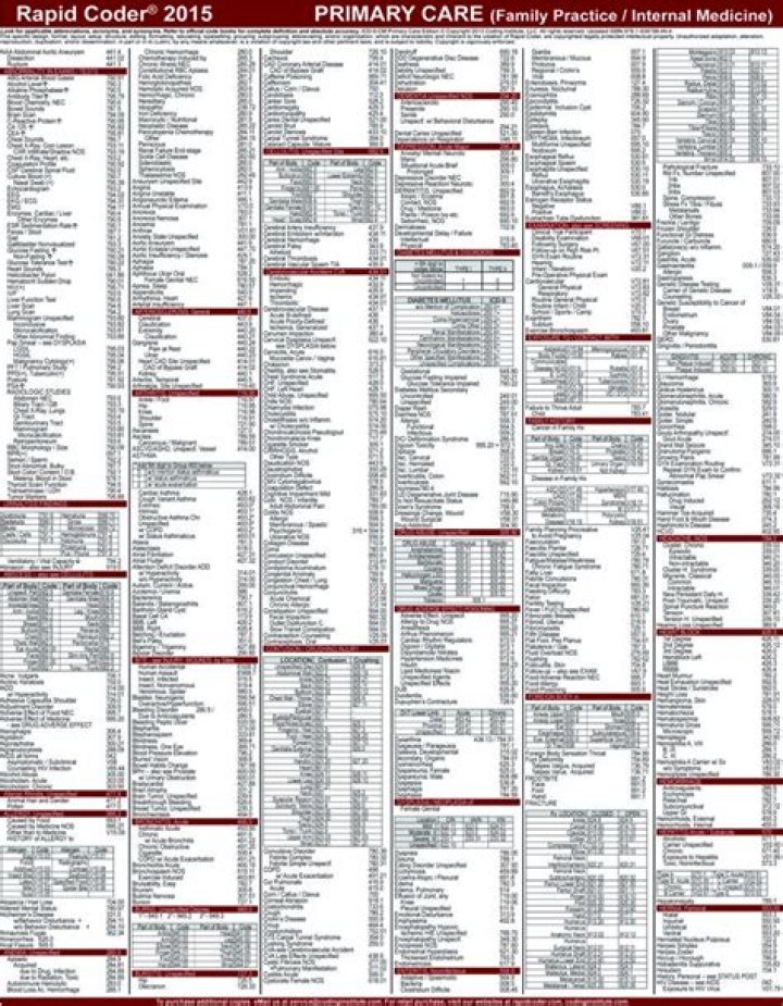 Free Printable Cheat Sheet: All CPT Codes List PDF