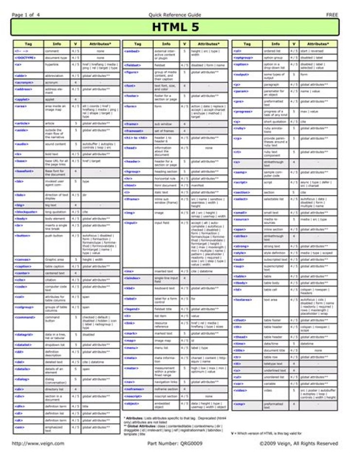 HTML5 & PDF Cheat Sheet: Quick Reference for Developers