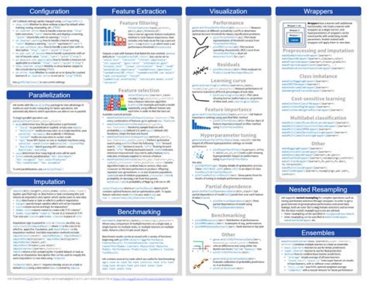 Cheat Sheet Machine Learning PDF – Master Core Concepts Quickly