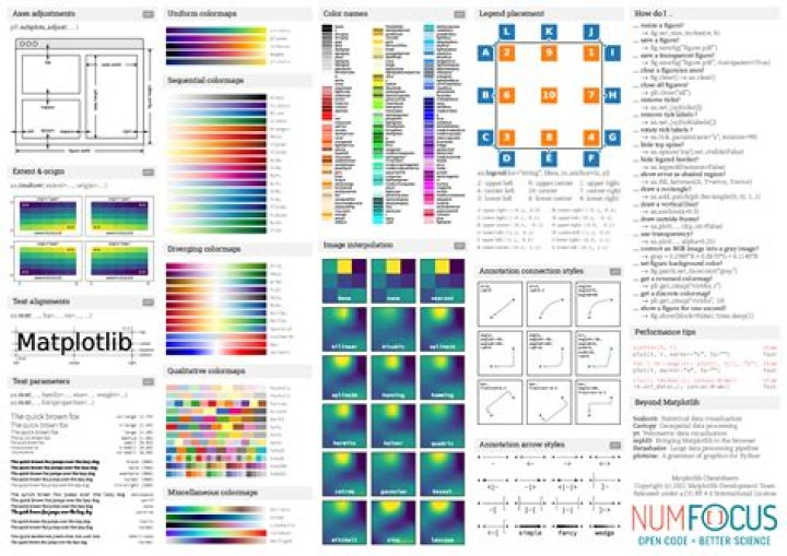 Cheat Sheet Matplotlib PDF: Quick Guide for Data Visualization