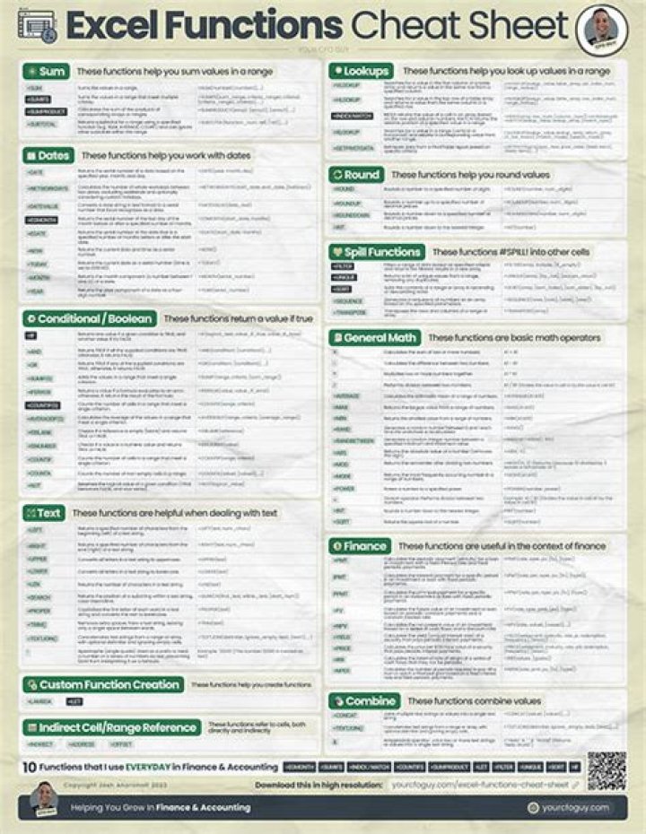 Excel Cheat Sheet PDF: Essential Formulas for Quick Results
