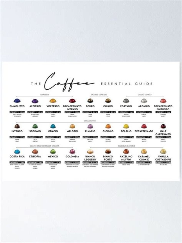 Printable Cheat Sheet: Nespresso Capsule Guide PDF for Perfect Espresso Every Time