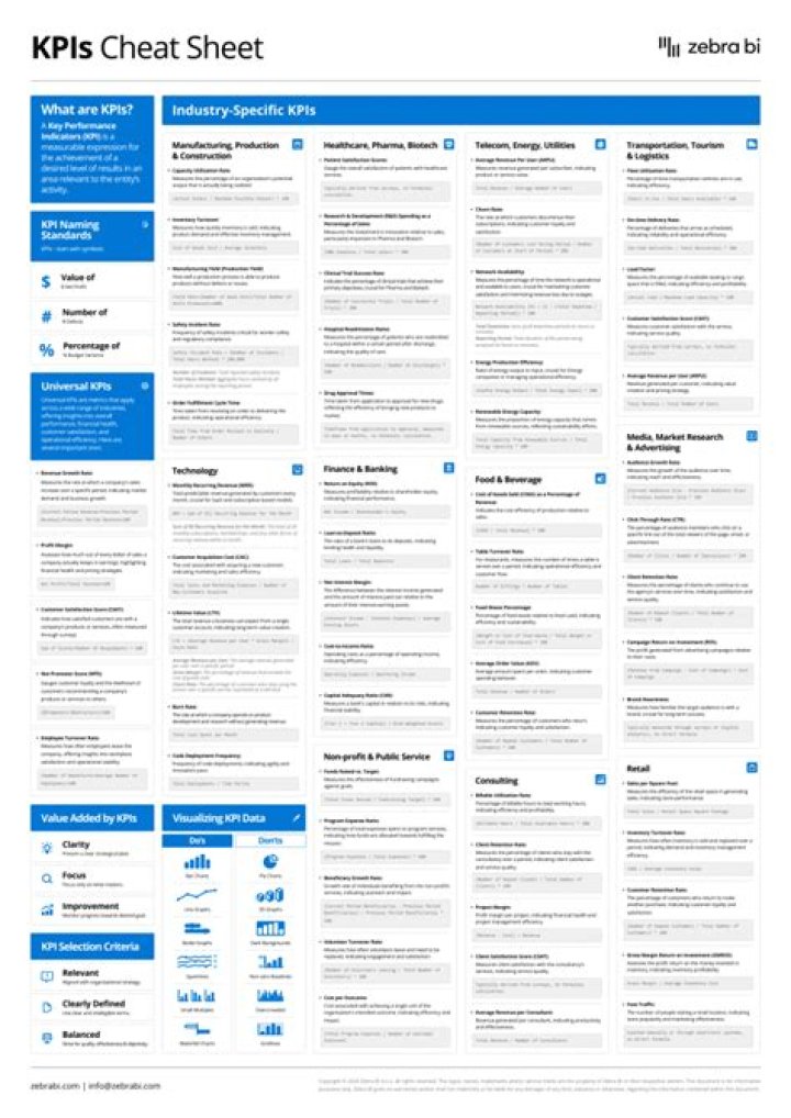 Retail KPI Cheat Sheet: Essential Formulas PDF for Retail Success