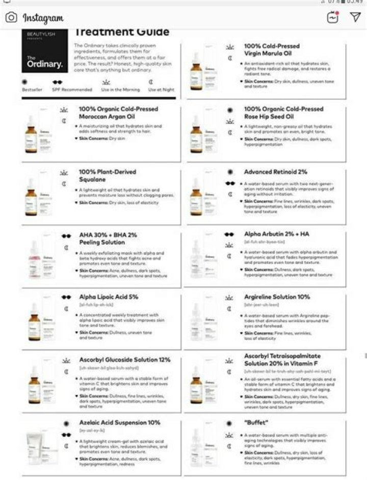 Cheat Sheet: The Ordinary Skincare Guide PDF – Simplified Routine