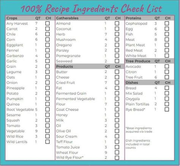 Checkers Ingredients List PDF: Complete Guide to Game Components