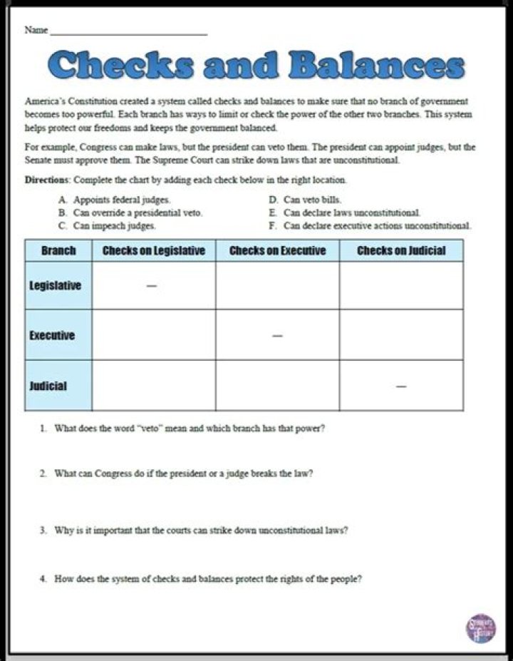 Checks and Balances Worksheet Answers PDF – Download Complete Study Guide