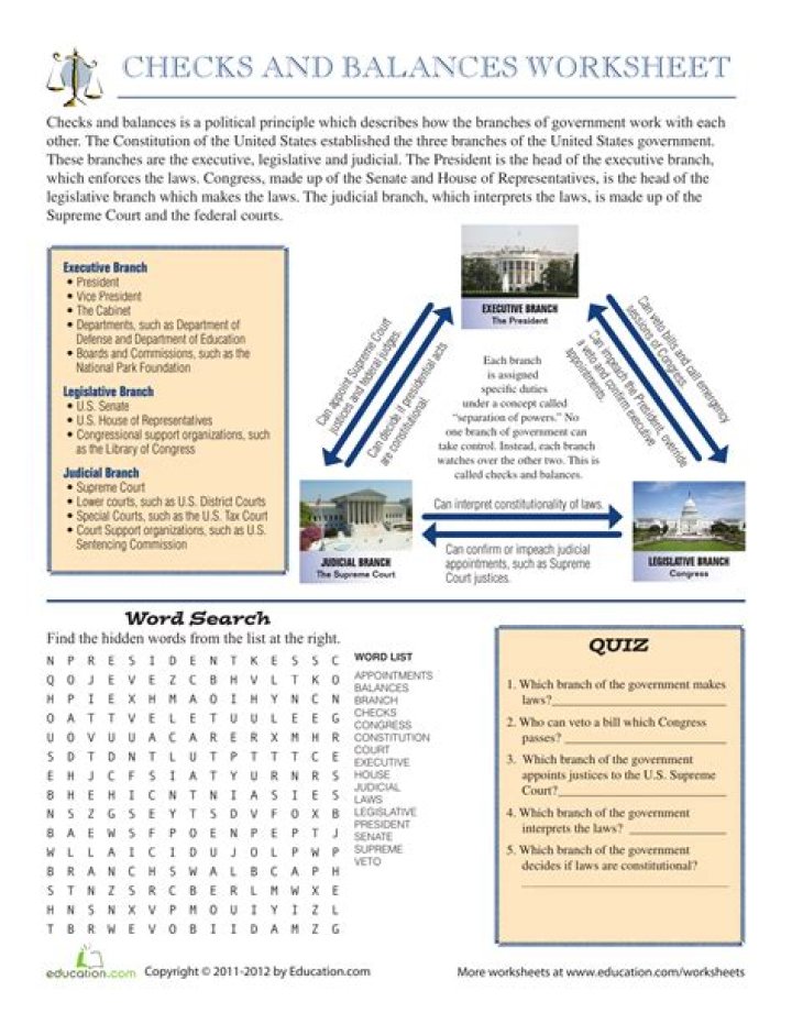 Checks and Balances Worksheet PDF Answers for Classrooms