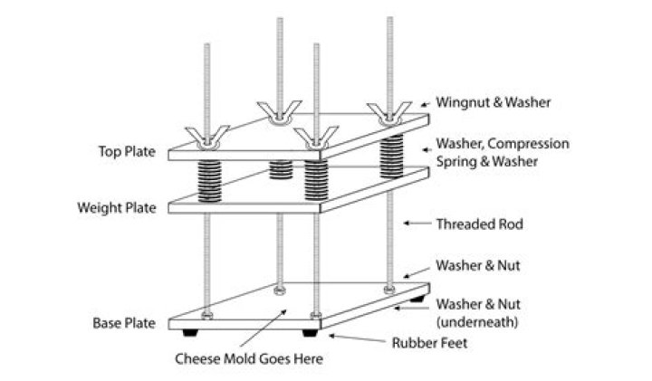 Cheese Press Plans PDF: Easy DIY Guide to Perfect Cheese Consistency