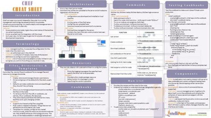 Chef Commands Cheat Sheet PDF: Essential Kitchen Shortcuts
