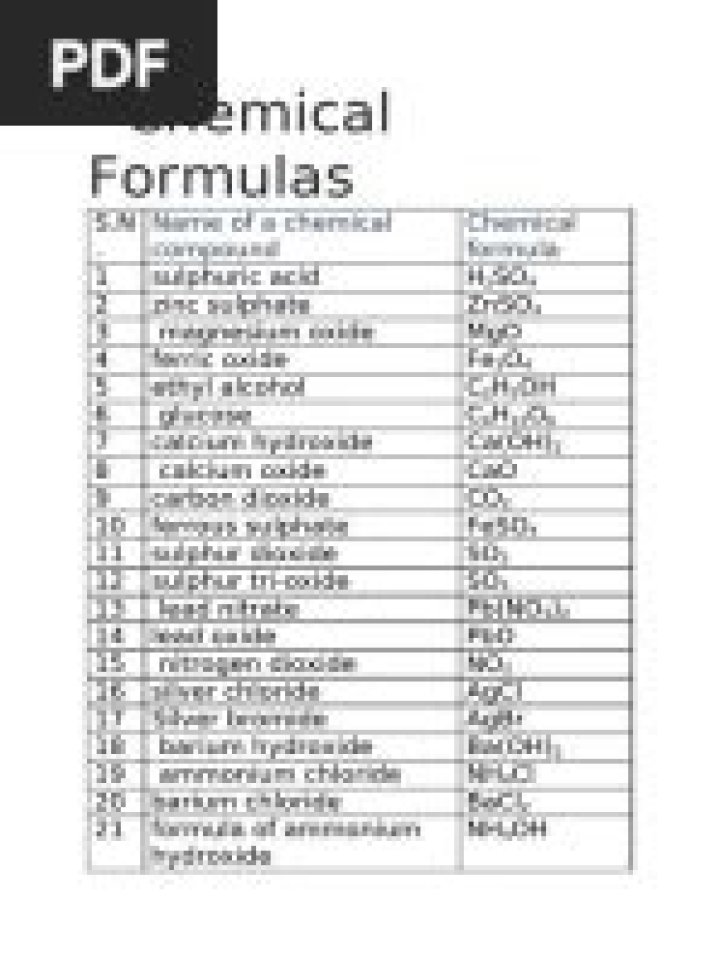 Free Chemical Formula List PDF with All Key Reactions