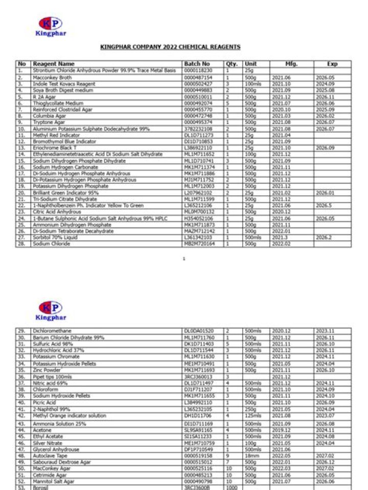 Comprehensive Chemical Reagents List PDF for Lab Use