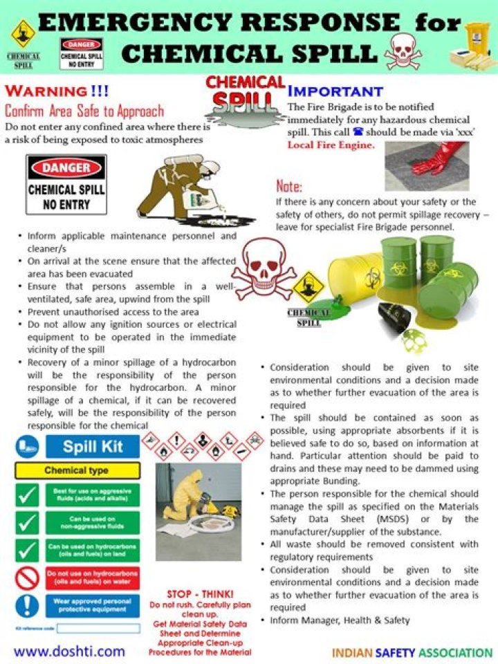 Chemical Spill Emergency Response Plan PDF: Critical Preparedness Guide