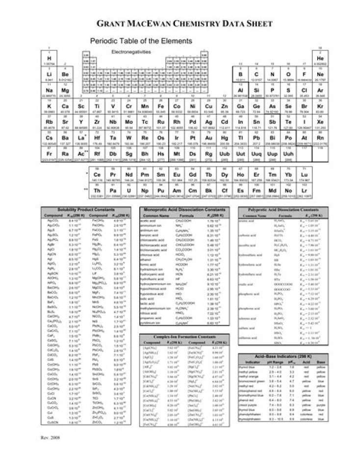 Free Chemistry Data Sheet PDF – Download Complete Chemical Properties