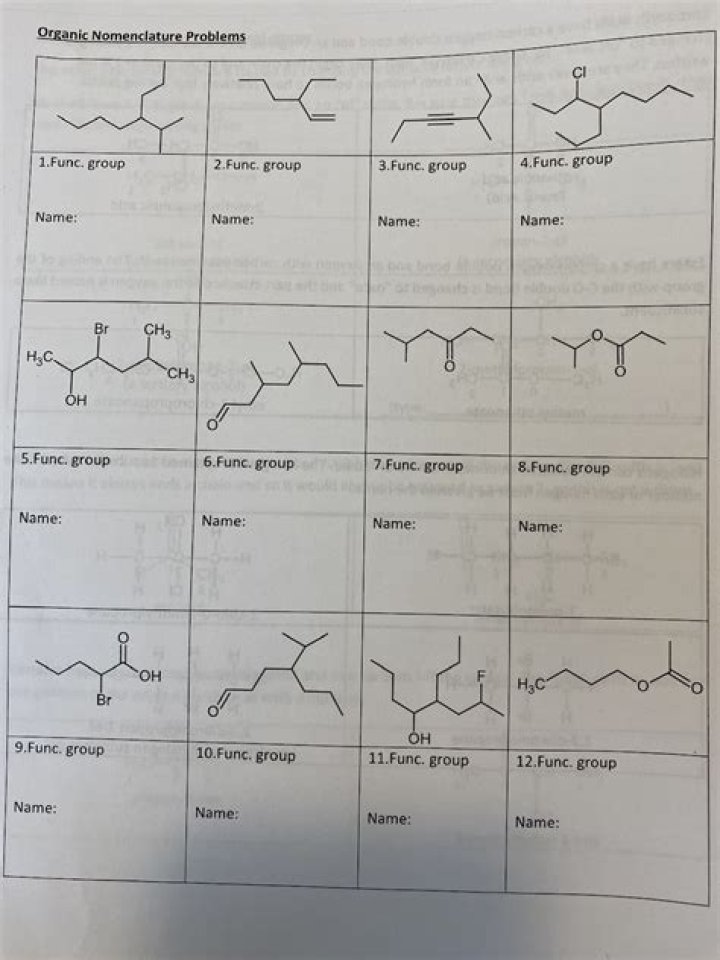 Chemistry Nomenclature Practice Problems with Answers PDF – Master Key Concepts