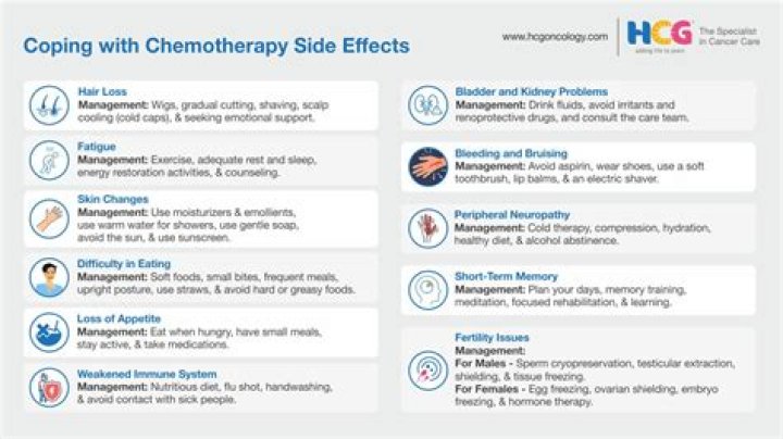 Chemo Side Effects and Management: Essential PDF Guide