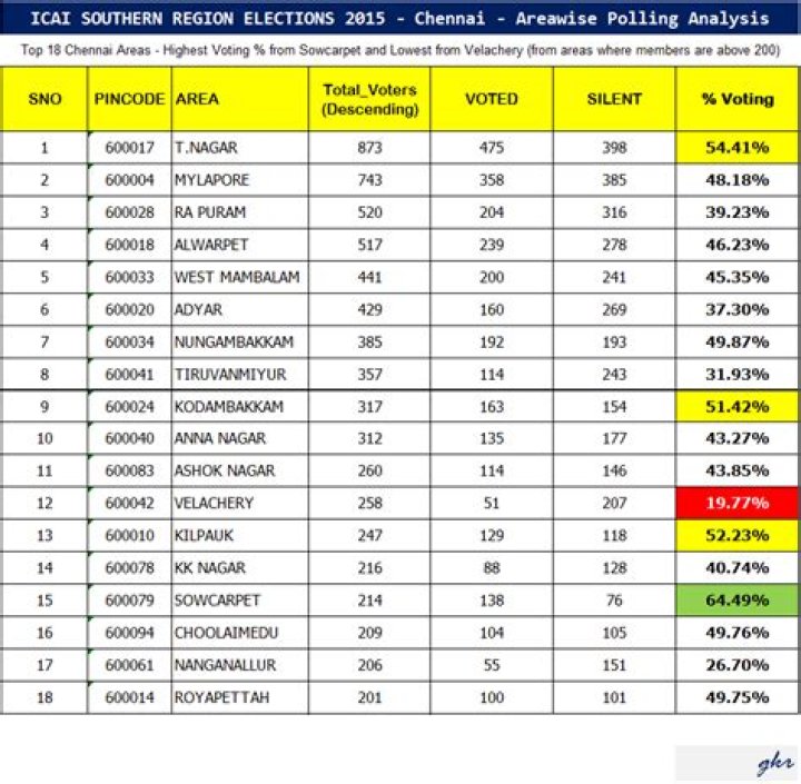 Chennai Area Pin Code List PDF – Download Verified Pin Code Data
