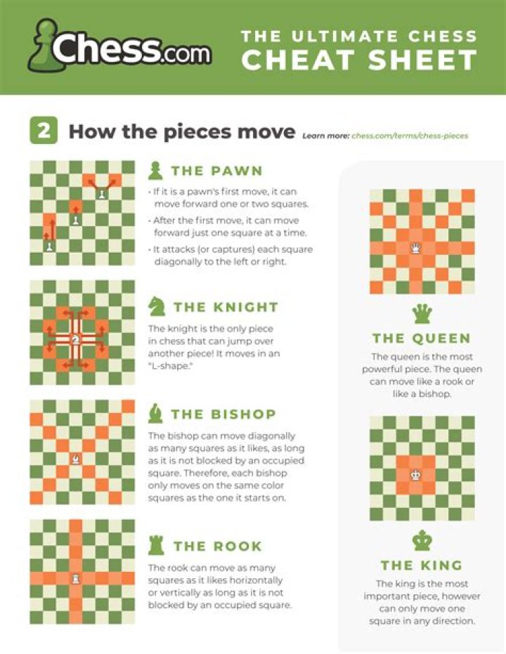 Download Free Chess Cheat Sheet PDF Instantly
