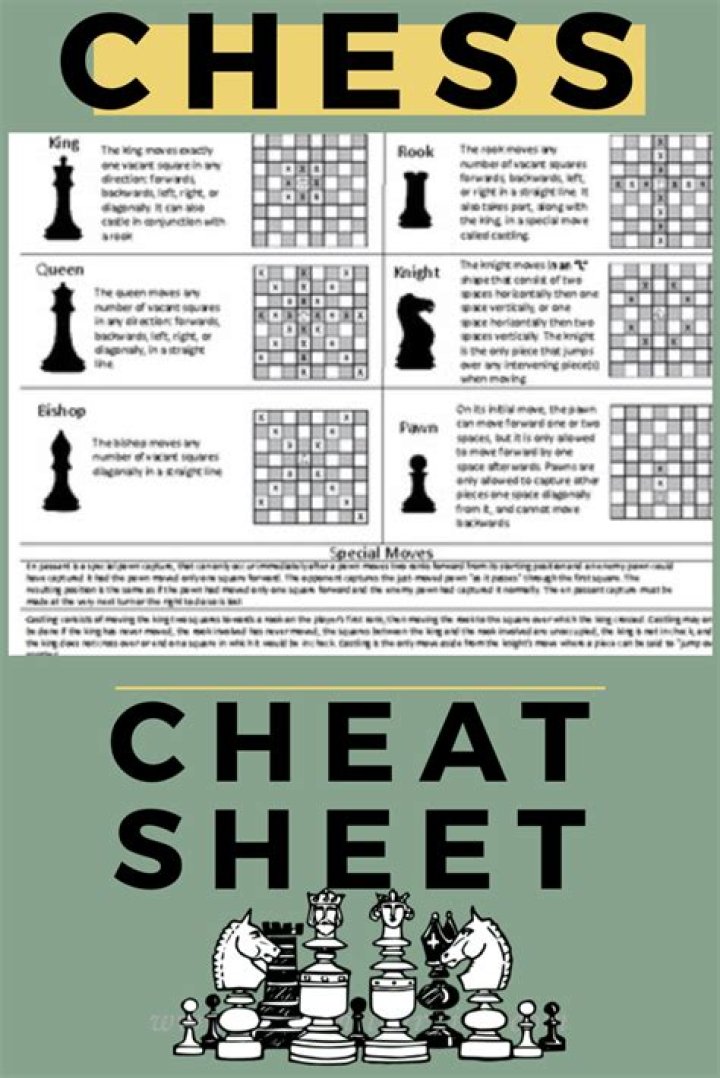 Chess Cheat Sheet PDF: Master Tactics & Strategies Fast