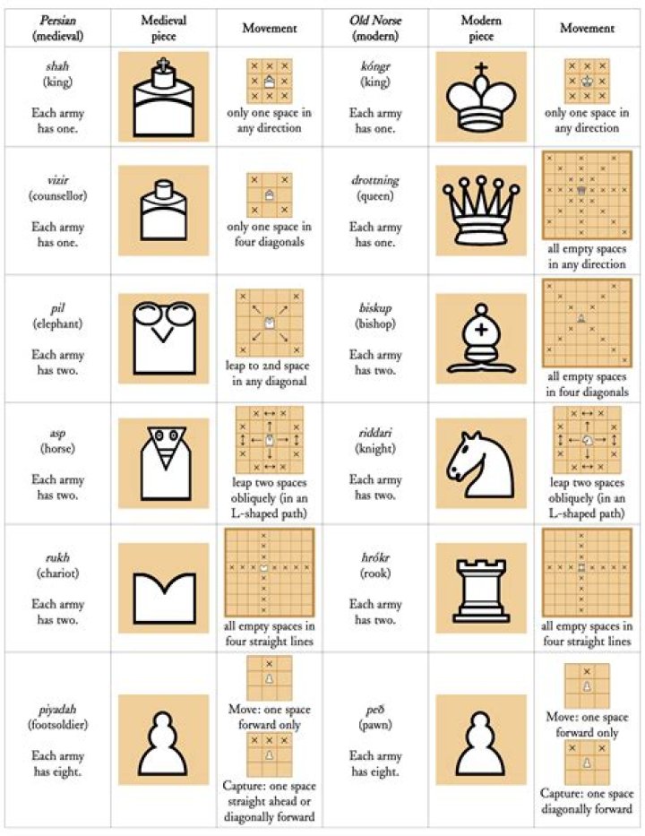 Comprehensive Chess Moves List PDF for Players