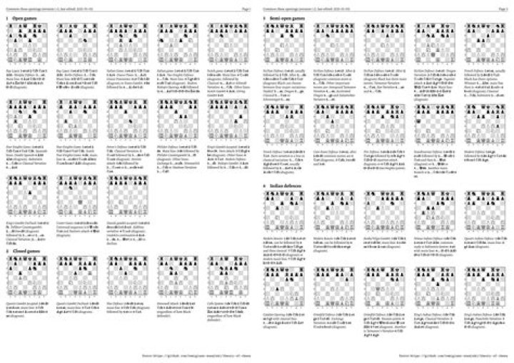 Chess Openings Cheat Sheet PDF – Master Opening Principles Fast