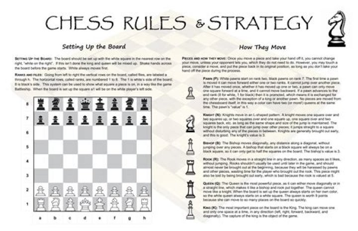 Master Chess Plans & Strategies: Essential PDF Guide
