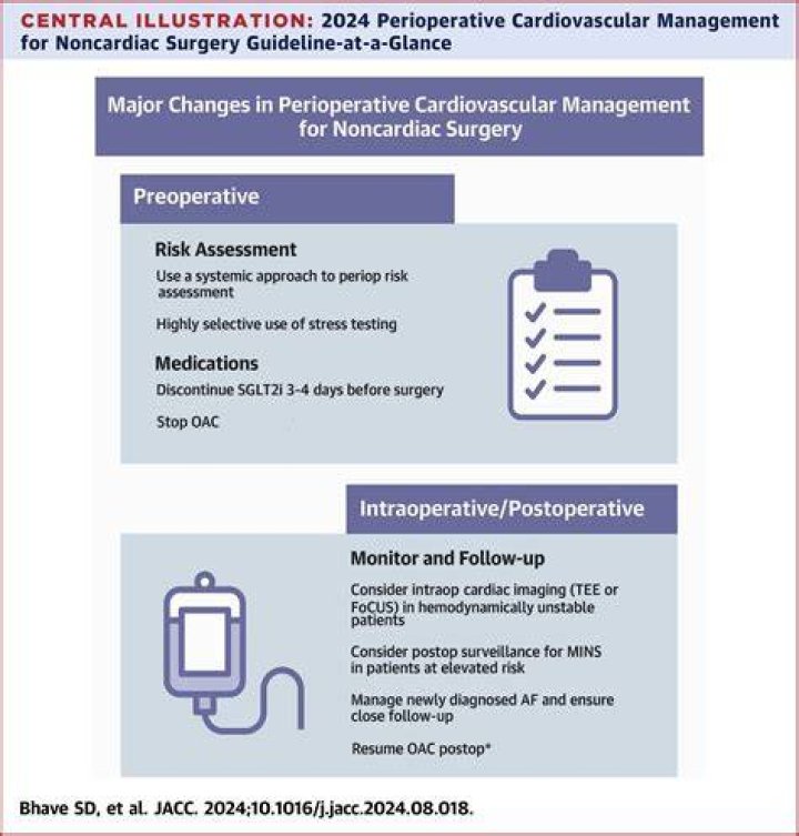 2022 Chest Antithrombotic Perioperative Management Guidelines PDF