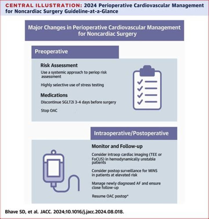 2022 Chest Guideline: Perioperative Antithrombotic Therapy Management PDF