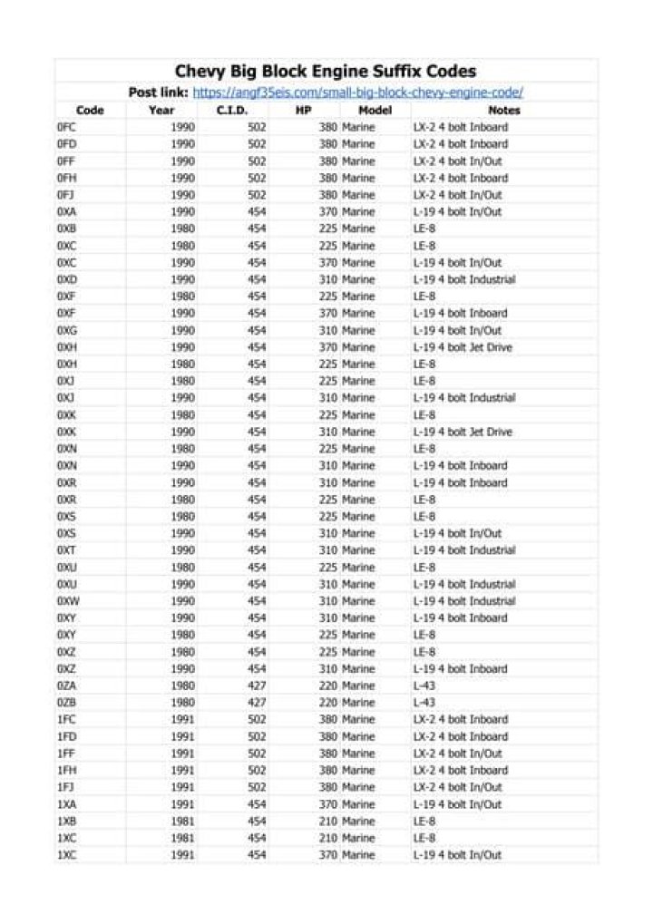 Chevy Engine Suffix Code List PDF – Complete Guide to VIN & Engine Codes