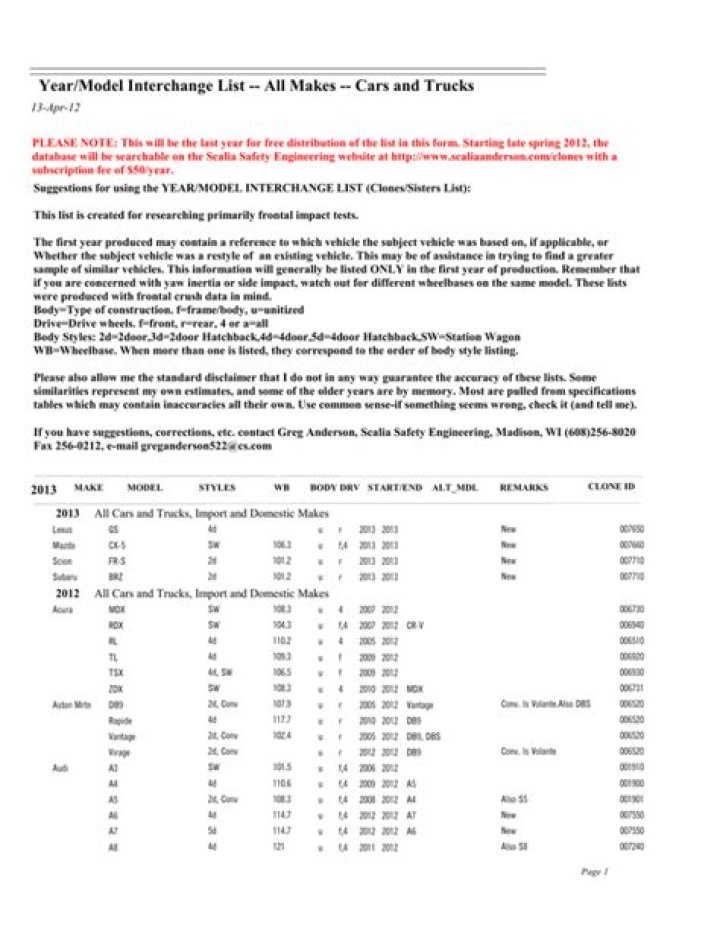 Chevy Year Model Interchange Parts List PDF – Complete Swap Guide