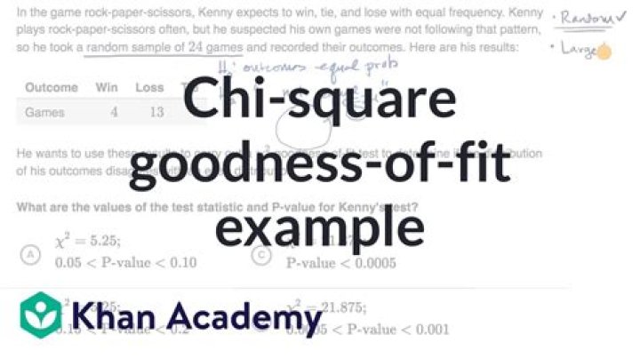Chi Square Goodness of Fit Test Example PDF for Beginners