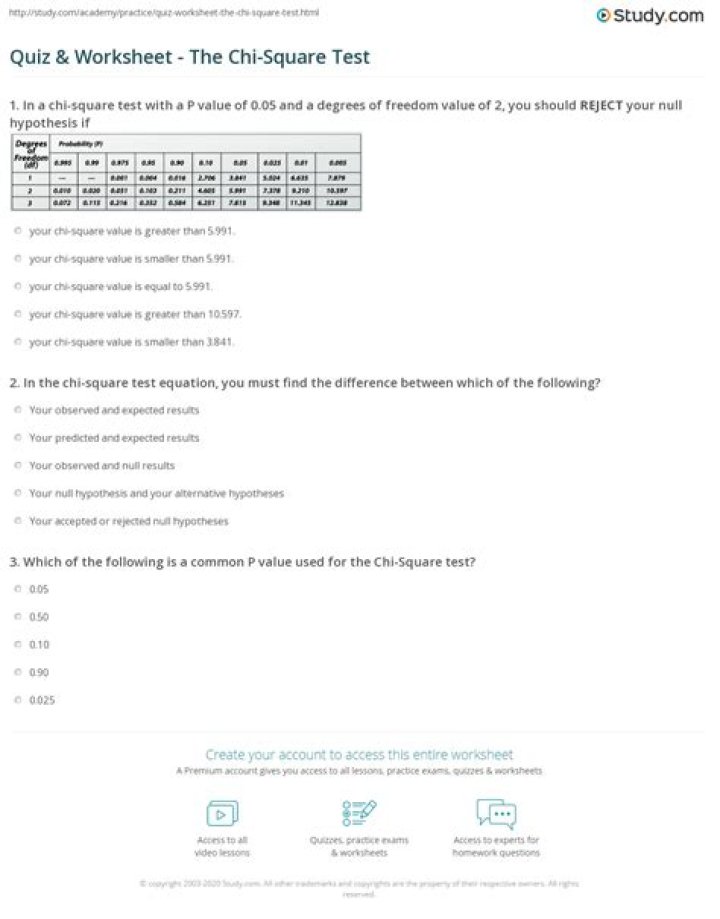 Chi Square Questions and Answers PDF – Master Statistical Tests Easily