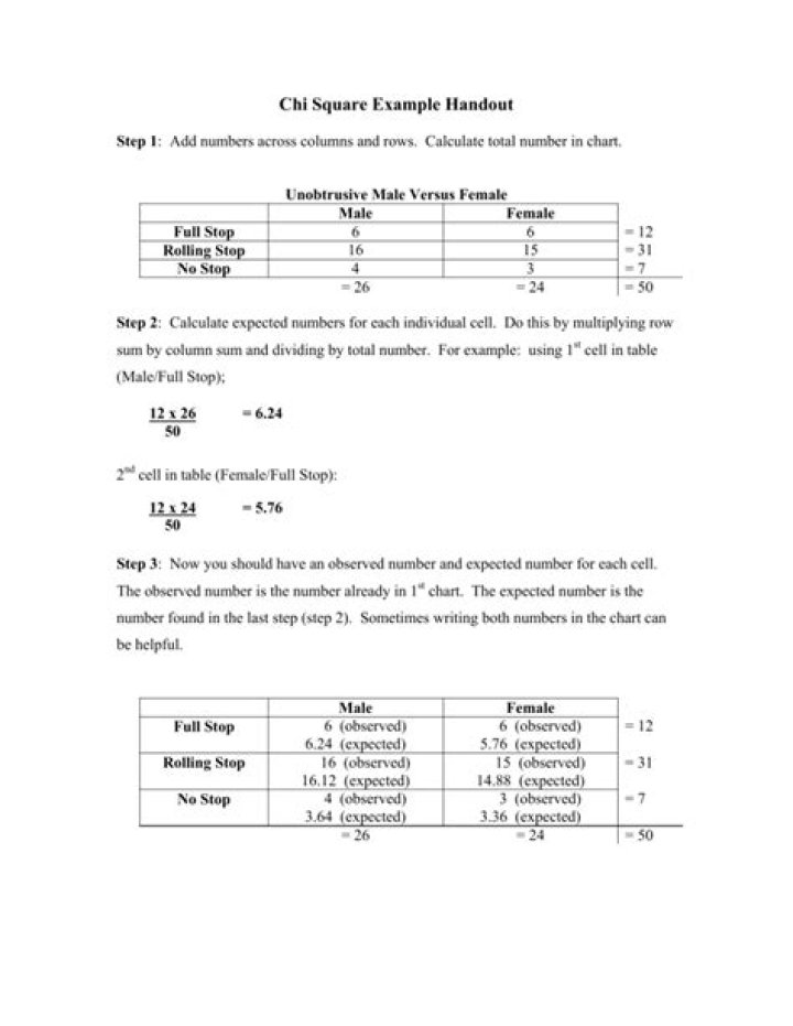 Chi Square Test Example Problems with Answers PDF – Step-by-Step Guide